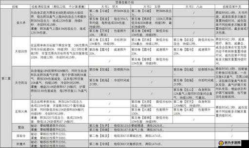 梦幻诛仙手游深度解析，焚香职业加点策略与推荐方案