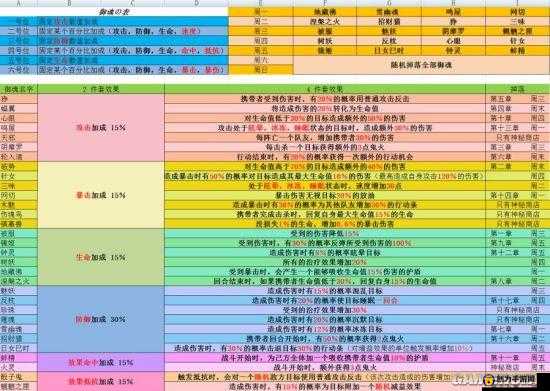 阴阳师悬赏封印大天狗在哪打，大天狗刷新地点攻略